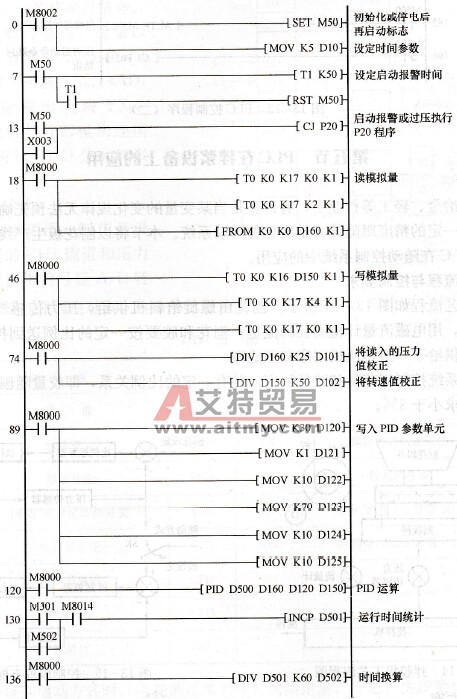 PLC控制程序