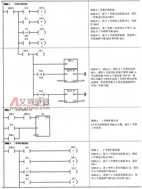 养护窖PID控制主程序