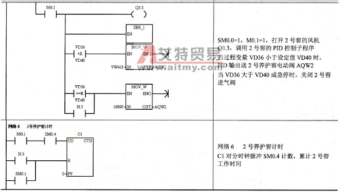 养护窖PID控制主程序