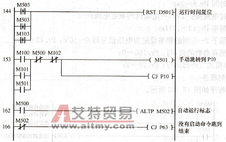 PLC控制程序