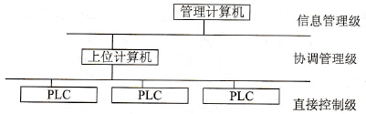 上位连接系统