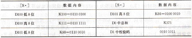 执行CCD指令后D0、D1的数据内容表