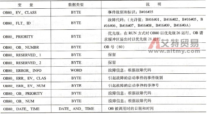 OB80的变量声明表