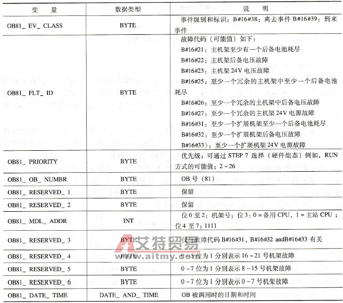 OB81变量声明表