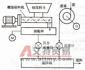 拌胶机工艺流程图