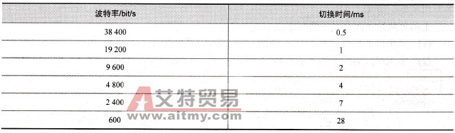 电缆切换时间