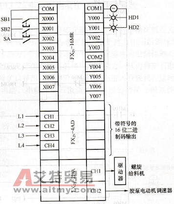 PLC接线图