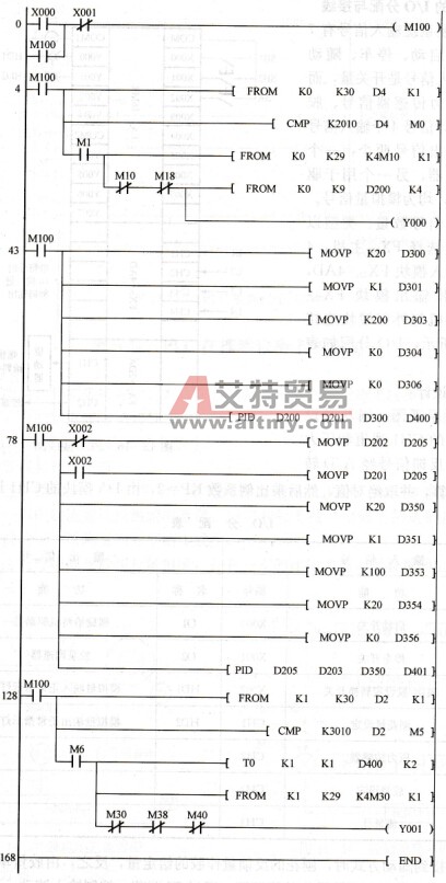 PLC控制程序