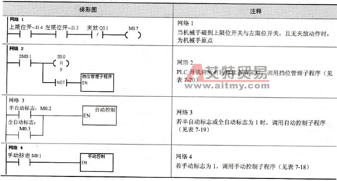 机械手控制主程序