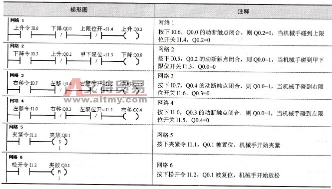 手动控制子程序