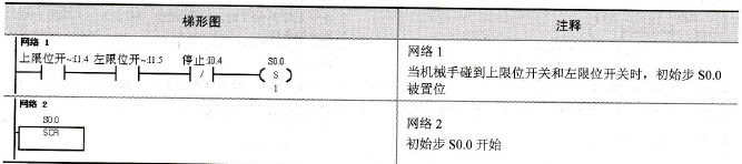 自动控制子程序