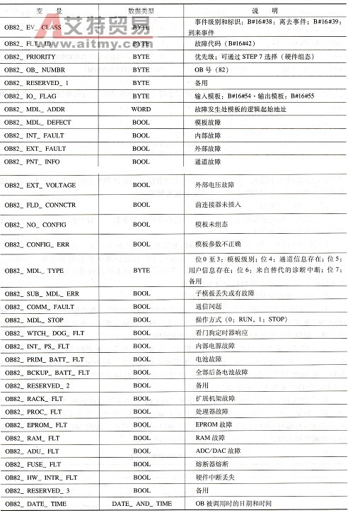 OB82变量声明表
