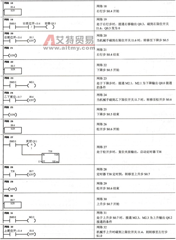 自动控制子程序