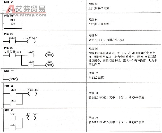 自动控制子程序
