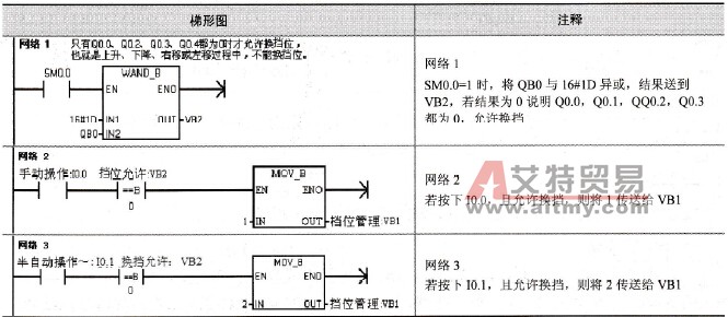 挡位管理子程序