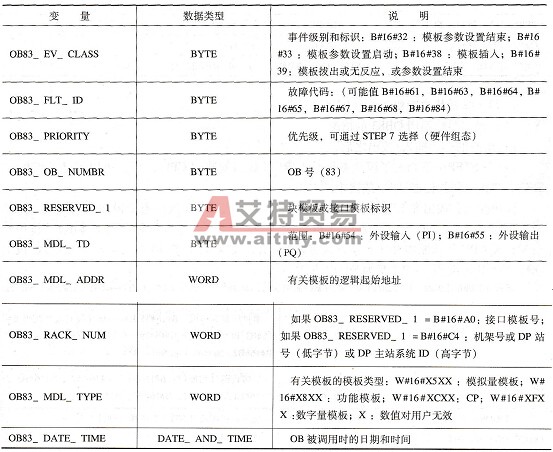OB83变量声明表