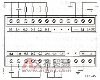 CPU221的DC输入/DC输出接线图