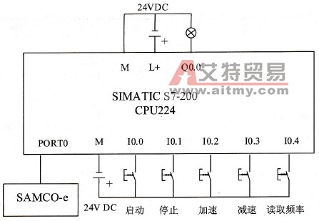 PLC外部接线图