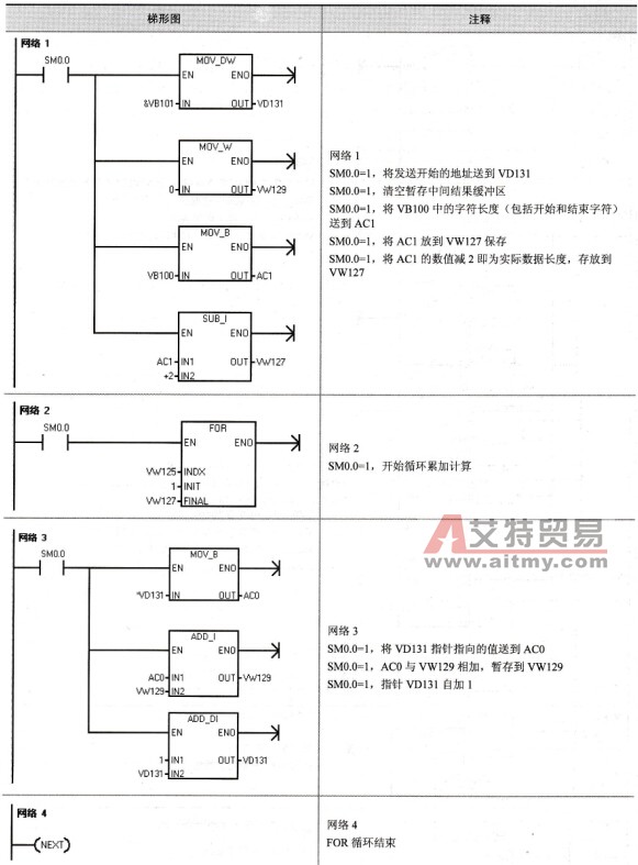 计算校验和子程序