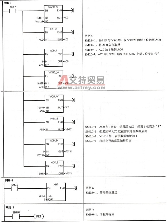 计算校验和子程序