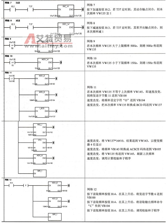 S7与三垦变频器连接主程序