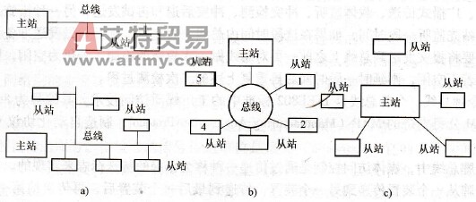 网络拓扑结构