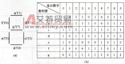数字与输出点的对应关系图