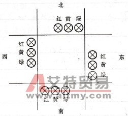 通灯示意图