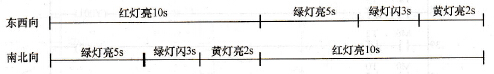 交通灯工作过程