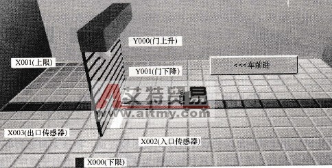 车库自动门示意图