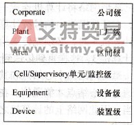 NBS模型