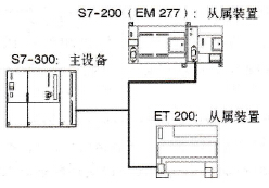 PROFIBUS网络