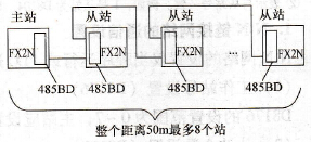 N:N网络数据传输示意图