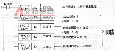 N：N网络参数的主站设定程序