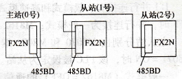 1：2 PLC并行网络连接