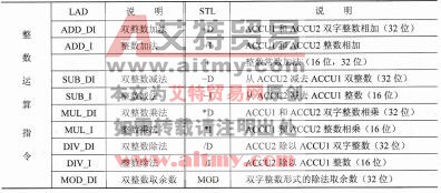 表2-29 整数运算指令