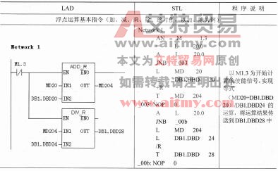 表2-32 浮点运算指令示例程序