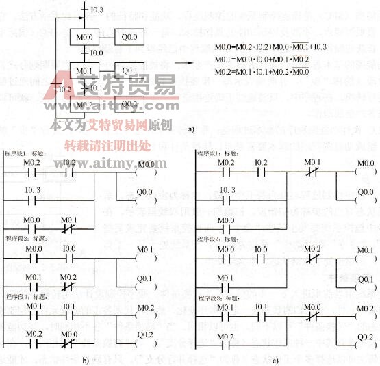 单一顺序
