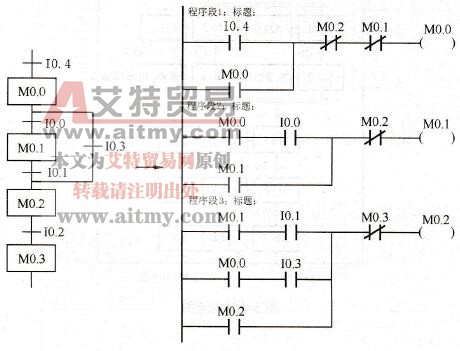 选择顺序