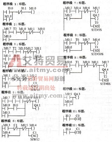 功能图