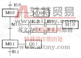 简化后的功能图