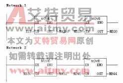 图2-16赋值指令