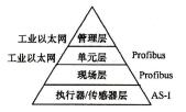 S7-300/400的集成通信网络现场设备层