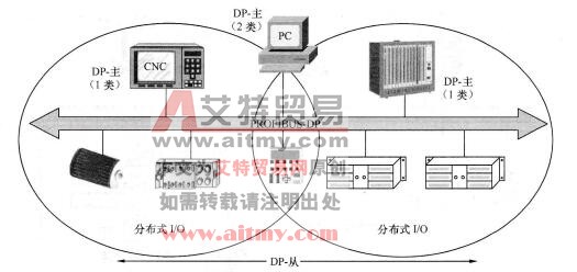 图5-41 纯主一主系统典型系统图