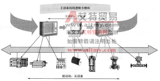 图5-42两种配置的组合系统典型图