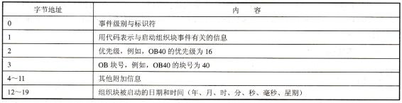 S7-300/400PLC组织块的变量声明表
