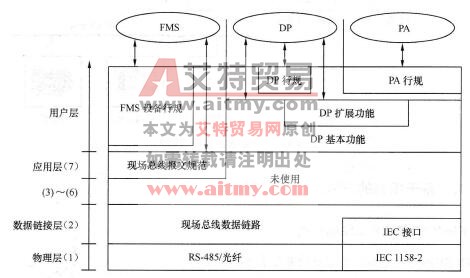 图5-43 总线存取方式