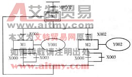 图3 -3 -1选择序列示例