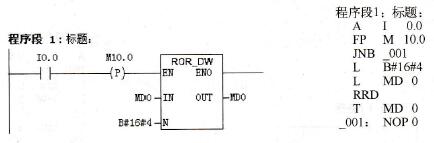 双字循环右移指令示例