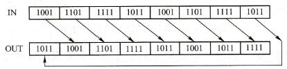 双字循环右移指令示意图